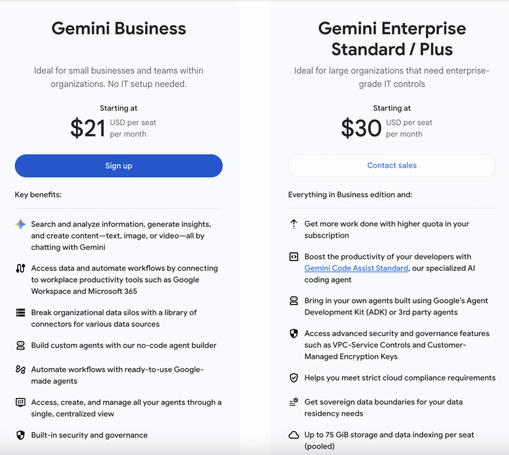 Pricing of Google Enterprise